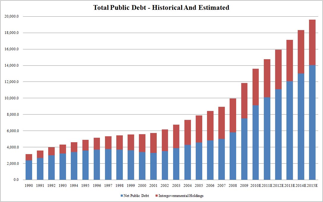 usa-public-debt